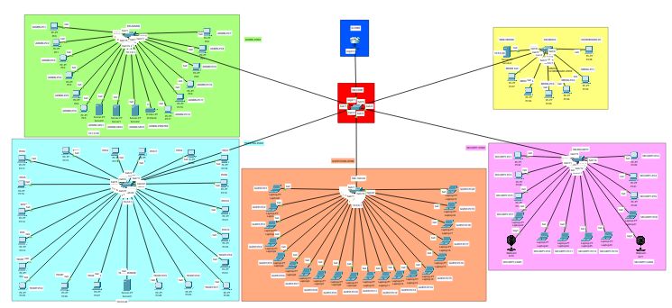 Cisco Packet Tracer Labs